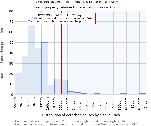BYCROSS, BOWNS HILL, CRICH, MATLOCK, DE4 5DG: Size of property relative to detached houses in Crich