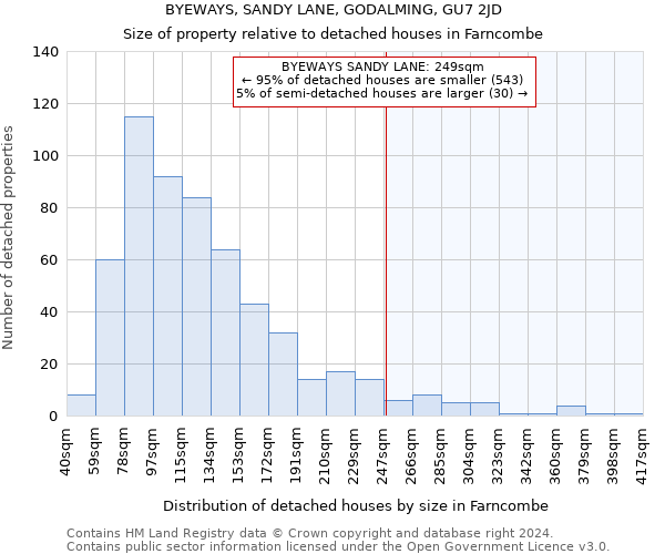 BYEWAYS, SANDY LANE, GODALMING, GU7 2JD: Size of property relative to detached houses in Farncombe