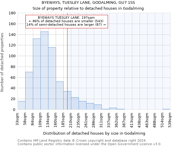 BYEWAYS, TUESLEY LANE, GODALMING, GU7 1SS: Size of property relative to detached houses in Godalming