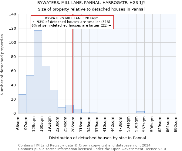 BYWATERS, MILL LANE, PANNAL, HARROGATE, HG3 1JY: Size of property relative to detached houses in Pannal