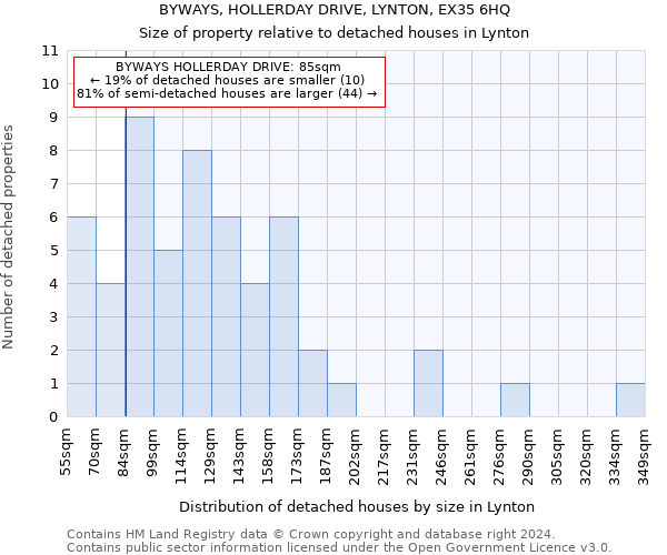 BYWAYS, HOLLERDAY DRIVE, LYNTON, EX35 6HQ: Size of property relative to detached houses in Lynton