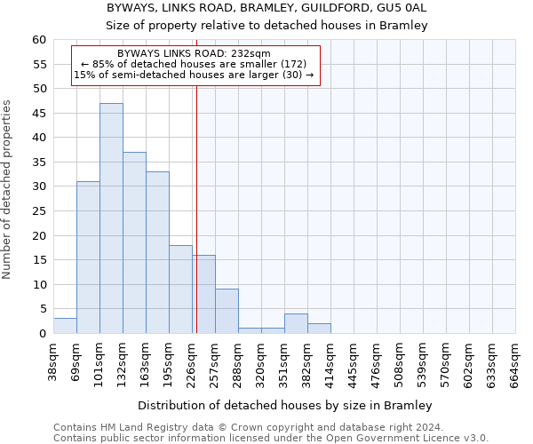 BYWAYS, LINKS ROAD, BRAMLEY, GUILDFORD, GU5 0AL: Size of property relative to detached houses in Bramley
