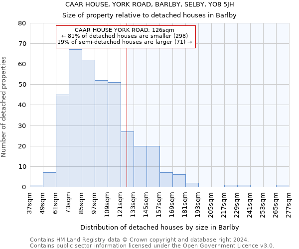 CAAR HOUSE, YORK ROAD, BARLBY, SELBY, YO8 5JH: Size of property relative to detached houses in Barlby