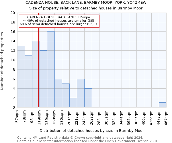 CADENZA HOUSE, BACK LANE, BARMBY MOOR, YORK, YO42 4EW: Size of property relative to detached houses in Barmby Moor