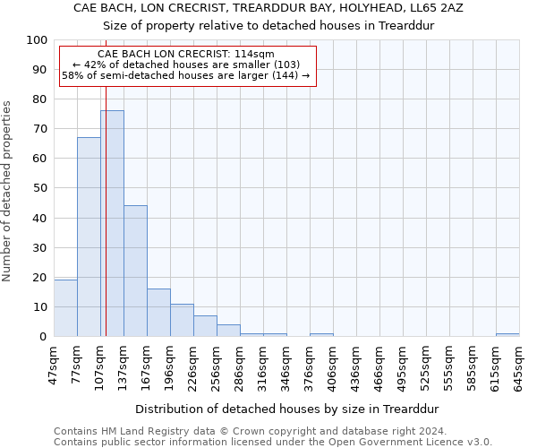 CAE BACH, LON CRECRIST, TREARDDUR BAY, HOLYHEAD, LL65 2AZ: Size of property relative to detached houses in Trearddur