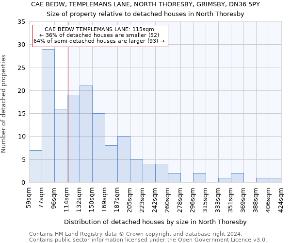 CAE BEDW, TEMPLEMANS LANE, NORTH THORESBY, GRIMSBY, DN36 5PY: Size of property relative to detached houses in North Thoresby