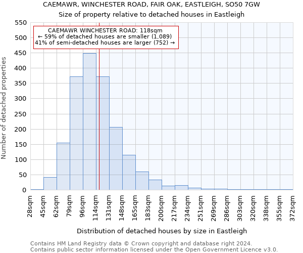 CAEMAWR, WINCHESTER ROAD, FAIR OAK, EASTLEIGH, SO50 7GW: Size of property relative to detached houses in Eastleigh
