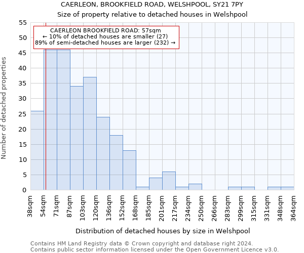 CAERLEON, BROOKFIELD ROAD, WELSHPOOL, SY21 7PY: Size of property relative to detached houses in Welshpool