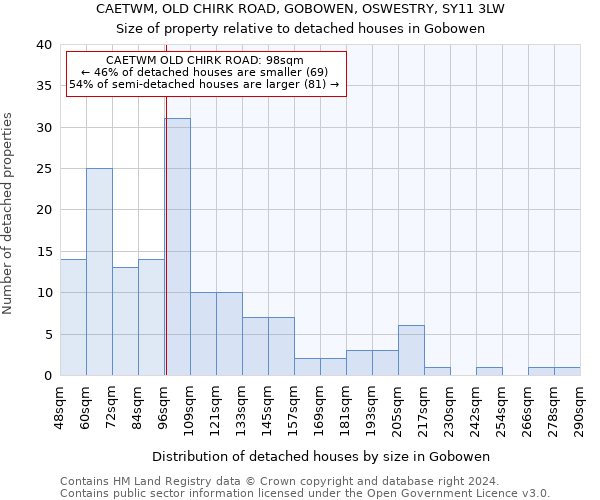 CAETWM, OLD CHIRK ROAD, GOBOWEN, OSWESTRY, SY11 3LW: Size of property relative to detached houses in Gobowen
