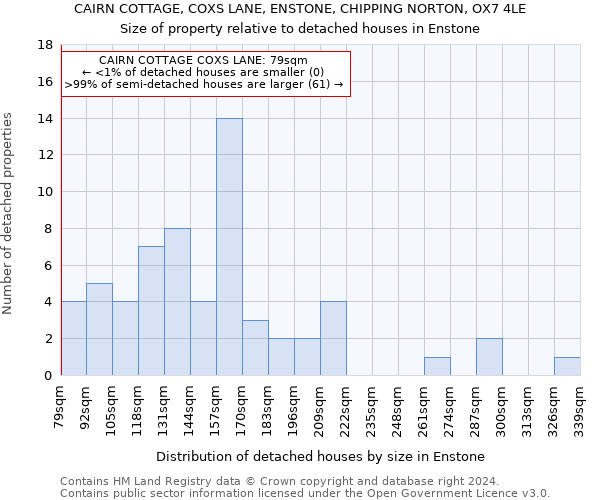 CAIRN COTTAGE, COXS LANE, ENSTONE, CHIPPING NORTON, OX7 4LE: Size of property relative to detached houses in Enstone
