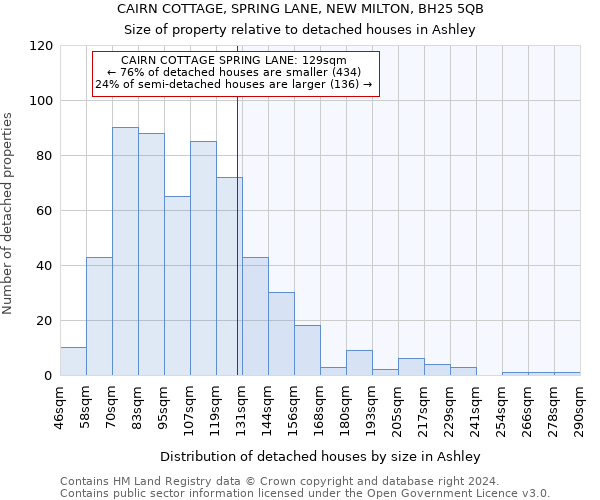 CAIRN COTTAGE, SPRING LANE, NEW MILTON, BH25 5QB: Size of property relative to detached houses in Ashley