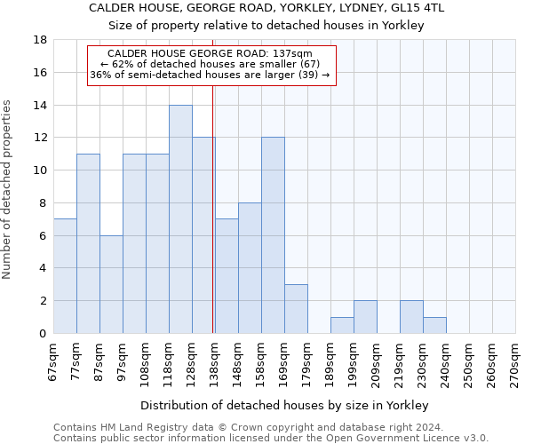 CALDER HOUSE, GEORGE ROAD, YORKLEY, LYDNEY, GL15 4TL: Size of property relative to detached houses in Yorkley