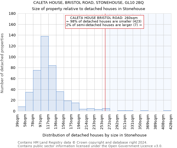 CALETA HOUSE, BRISTOL ROAD, STONEHOUSE, GL10 2BQ: Size of property relative to detached houses in Stonehouse
