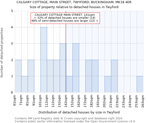 CALGARY COTTAGE, MAIN STREET, TWYFORD, BUCKINGHAM, MK18 4ER: Size of property relative to detached houses in Twyford