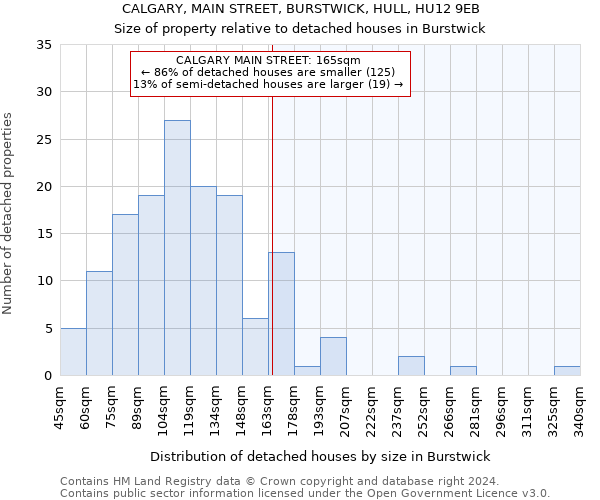 CALGARY, MAIN STREET, BURSTWICK, HULL, HU12 9EB: Size of property relative to detached houses in Burstwick