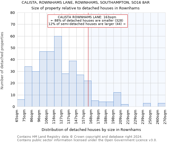 CALISTA, ROWNHAMS LANE, ROWNHAMS, SOUTHAMPTON, SO16 8AR: Size of property relative to detached houses in Rownhams