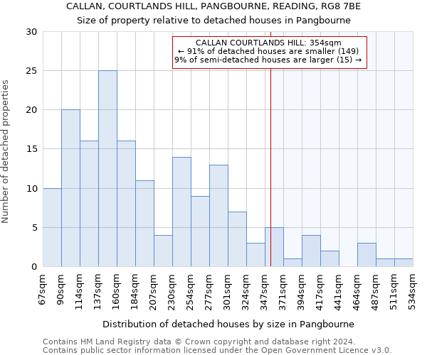 CALLAN, COURTLANDS HILL, PANGBOURNE, READING, RG8 7BE: Size of property relative to detached houses in Pangbourne