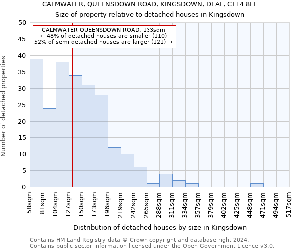CALMWATER, QUEENSDOWN ROAD, KINGSDOWN, DEAL, CT14 8EF: Size of property relative to detached houses in Kingsdown