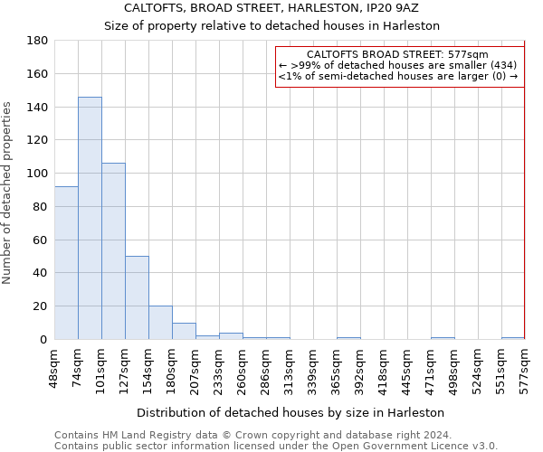 CALTOFTS, BROAD STREET, HARLESTON, IP20 9AZ: Size of property relative to detached houses in Harleston