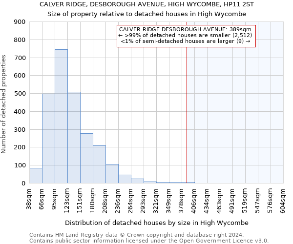 CALVER RIDGE, DESBOROUGH AVENUE, HIGH WYCOMBE, HP11 2ST: Size of property relative to detached houses in High Wycombe