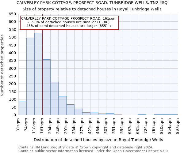 CALVERLEY PARK COTTAGE, PROSPECT ROAD, TUNBRIDGE WELLS, TN2 4SQ: Size of property relative to detached houses in Royal Tunbridge Wells