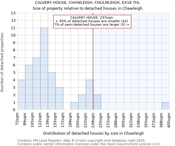 CALVERY HOUSE, CHAWLEIGH, CHULMLEIGH, EX18 7HL: Size of property relative to detached houses in Chawleigh