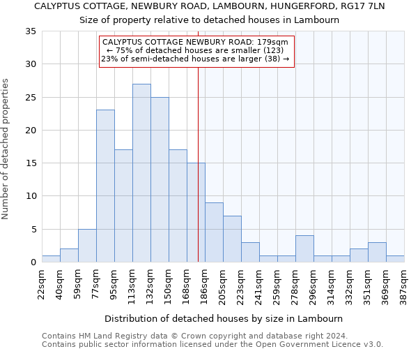 CALYPTUS COTTAGE, NEWBURY ROAD, LAMBOURN, HUNGERFORD, RG17 7LN: Size of property relative to detached houses in Lambourn