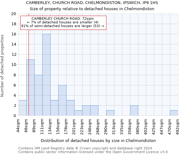 CAMBERLEY, CHURCH ROAD, CHELMONDISTON, IPSWICH, IP9 1HS: Size of property relative to detached houses in Chelmondiston