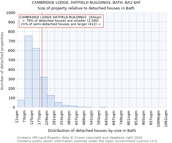 CAMBRIDGE LODGE, HATFIELD BUILDINGS, BATH, BA2 6AF: Size of property relative to detached houses in Bath