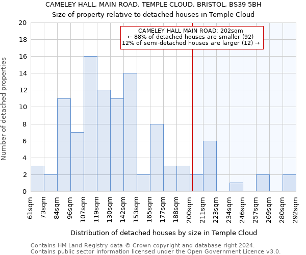 CAMELEY HALL, MAIN ROAD, TEMPLE CLOUD, BRISTOL, BS39 5BH: Size of property relative to detached houses in Temple Cloud
