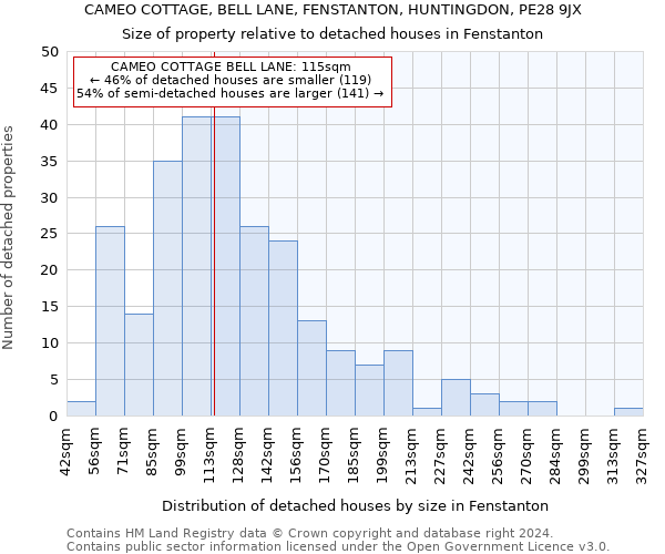 CAMEO COTTAGE, BELL LANE, FENSTANTON, HUNTINGDON, PE28 9JX: Size of property relative to detached houses in Fenstanton