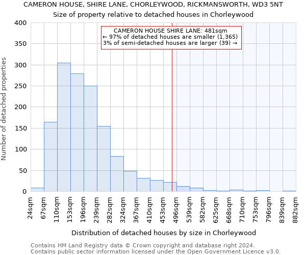 CAMERON HOUSE, SHIRE LANE, CHORLEYWOOD, RICKMANSWORTH, WD3 5NT: Size of property relative to detached houses in Chorleywood