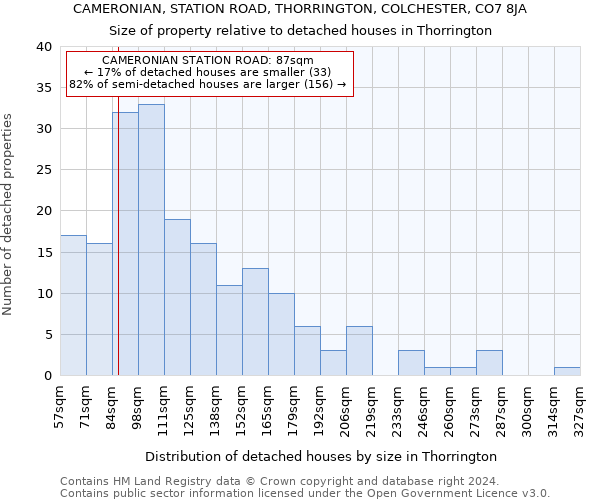 CAMERONIAN, STATION ROAD, THORRINGTON, COLCHESTER, CO7 8JA: Size of property relative to detached houses in Thorrington