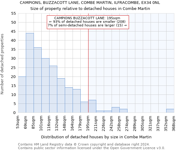 CAMPIONS, BUZZACOTT LANE, COMBE MARTIN, ILFRACOMBE, EX34 0NL: Size of property relative to detached houses in Combe Martin
