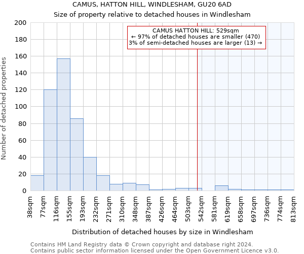 CAMUS, HATTON HILL, WINDLESHAM, GU20 6AD: Size of property relative to detached houses in Windlesham