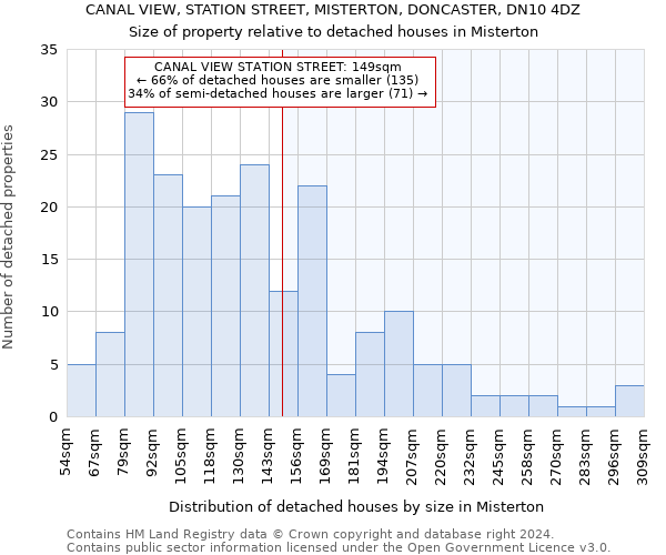 CANAL VIEW, STATION STREET, MISTERTON, DONCASTER, DN10 4DZ: Size of property relative to detached houses in Misterton