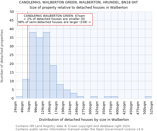 CANDLEMAS, WALBERTON GREEN, WALBERTON, ARUNDEL, BN18 0AT: Size of property relative to detached houses in Walberton