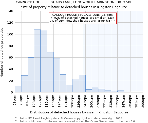 CANNOCK HOUSE, BEGGARS LANE, LONGWORTH, ABINGDON, OX13 5BL: Size of property relative to detached houses in Kingston Bagpuize