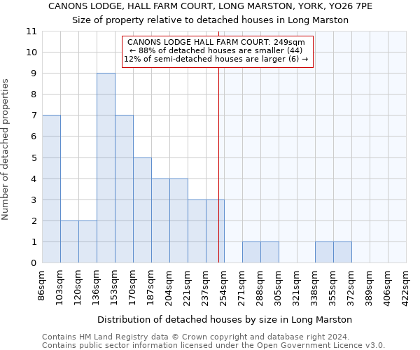 CANONS LODGE, HALL FARM COURT, LONG MARSTON, YORK, YO26 7PE: Size of property relative to detached houses in Long Marston