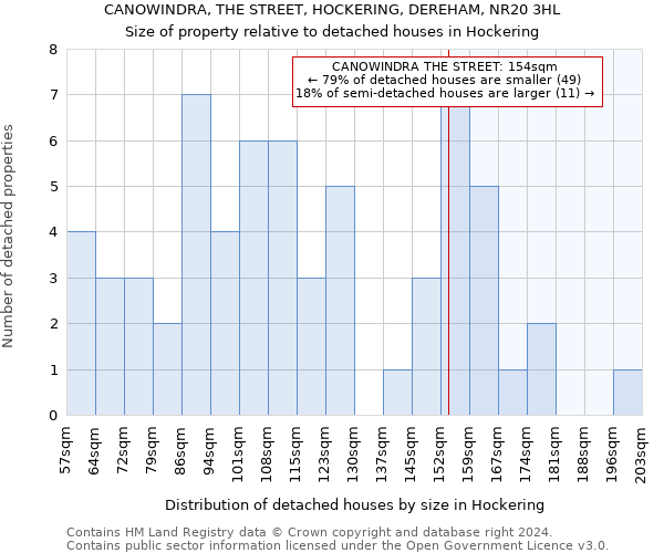 CANOWINDRA, THE STREET, HOCKERING, DEREHAM, NR20 3HL: Size of property relative to detached houses in Hockering