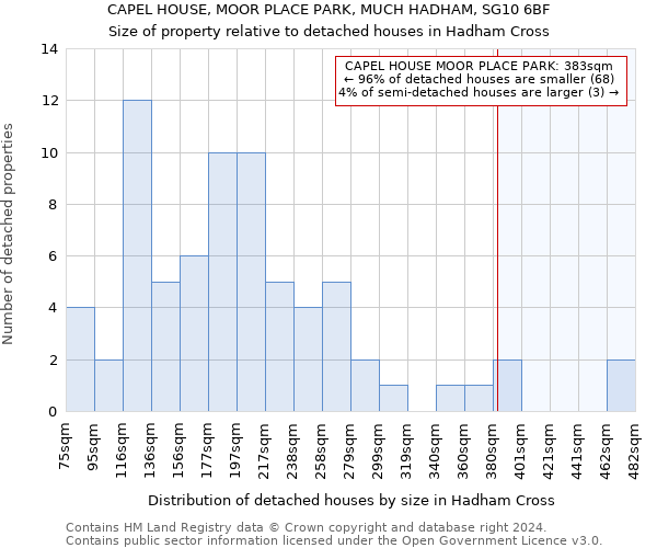 CAPEL HOUSE, MOOR PLACE PARK, MUCH HADHAM, SG10 6BF: Size of property relative to detached houses in Hadham Cross