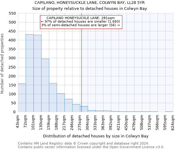 CAPILANO, HONEYSUCKLE LANE, COLWYN BAY, LL28 5YR: Size of property relative to detached houses in Colwyn Bay