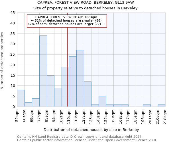CAPREA, FOREST VIEW ROAD, BERKELEY, GL13 9AW: Size of property relative to detached houses in Berkeley