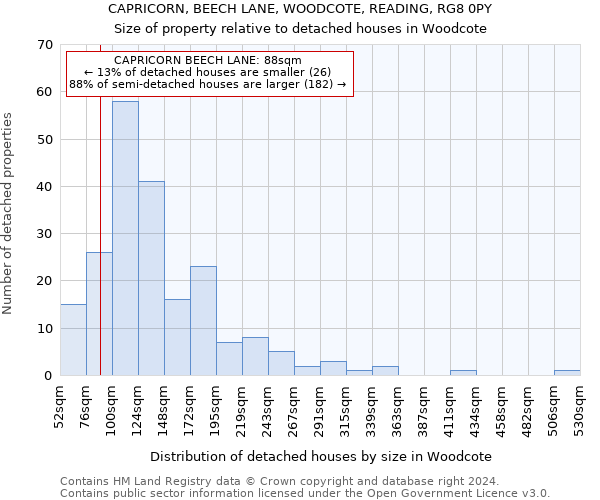 CAPRICORN, BEECH LANE, WOODCOTE, READING, RG8 0PY: Size of property relative to detached houses in Woodcote