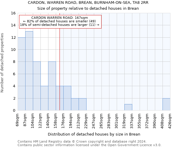 CARDON, WARREN ROAD, BREAN, BURNHAM-ON-SEA, TA8 2RR: Size of property relative to detached houses in Brean