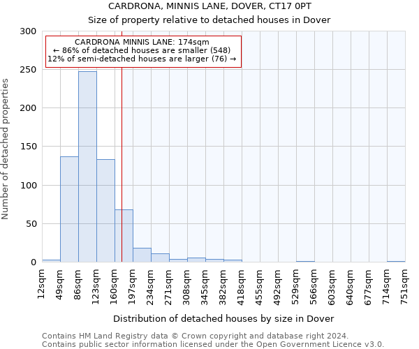CARDRONA, MINNIS LANE, DOVER, CT17 0PT: Size of property relative to detached houses in Dover