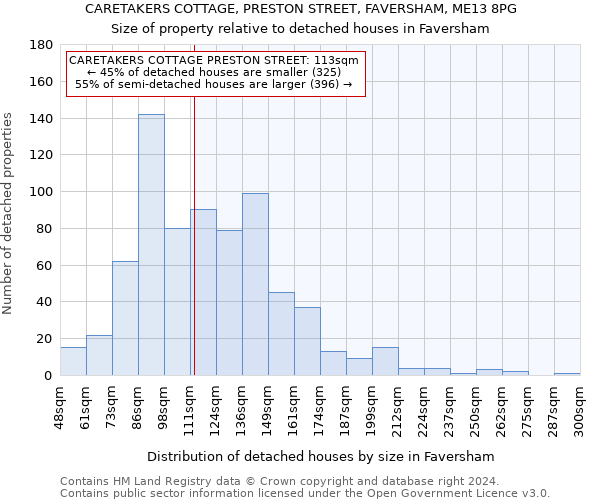 CARETAKERS COTTAGE, PRESTON STREET, FAVERSHAM, ME13 8PG: Size of property relative to detached houses in Faversham