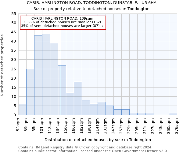 CARIB, HARLINGTON ROAD, TODDINGTON, DUNSTABLE, LU5 6HA: Size of property relative to detached houses in Toddington