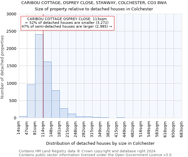 CARIBOU COTTAGE, OSPREY CLOSE, STANWAY, COLCHESTER, CO3 8WA: Size of property relative to detached houses in Colchester