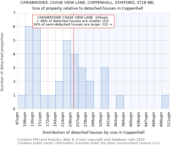 CARISBROOKE, CHASE VIEW LANE, COPPENHALL, STAFFORD, ST18 9BL: Size of property relative to detached houses in Coppenhall